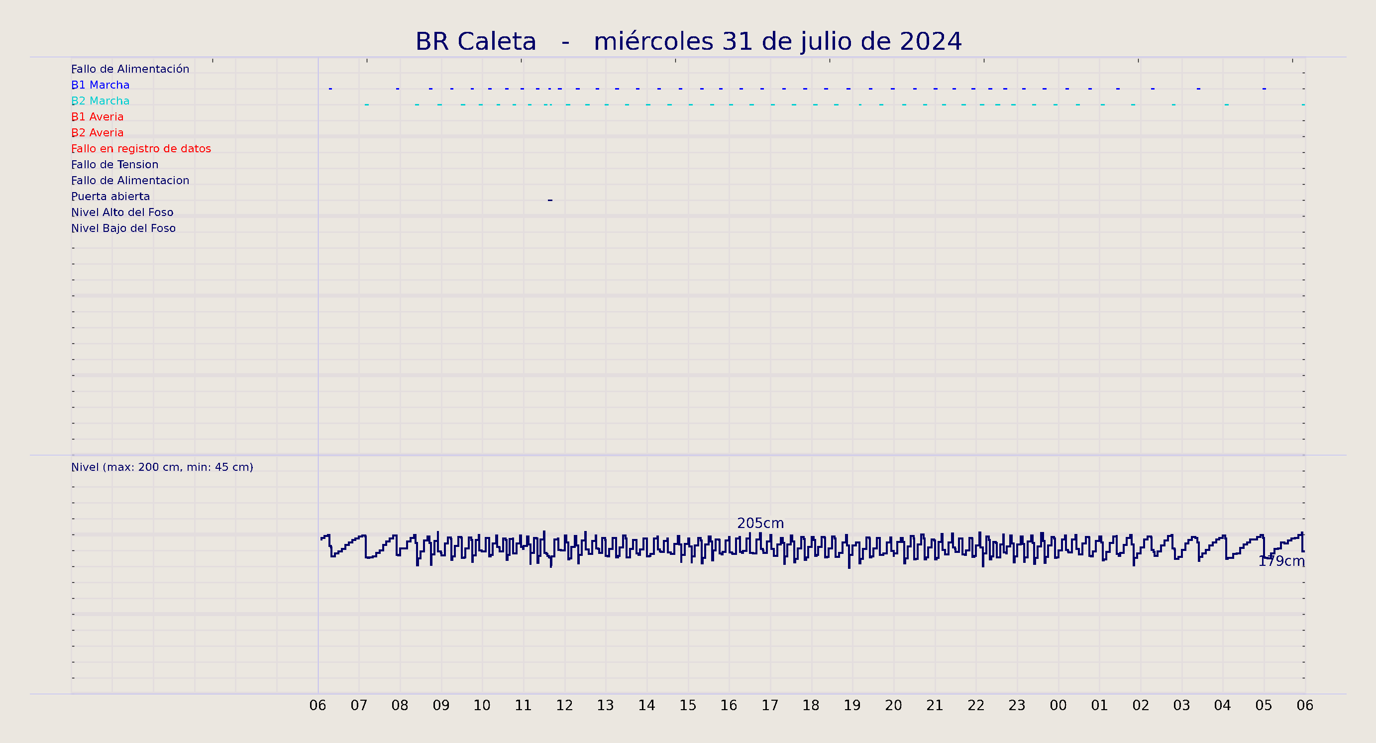 ../../imagenes/vid/2024/BR Caleta/2024-07-31 BR Caleta.png